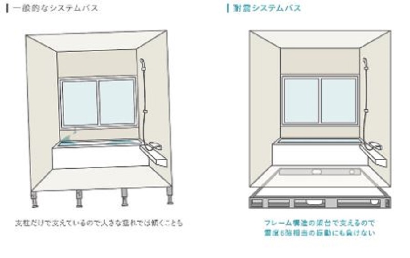 タカラ耐震説明